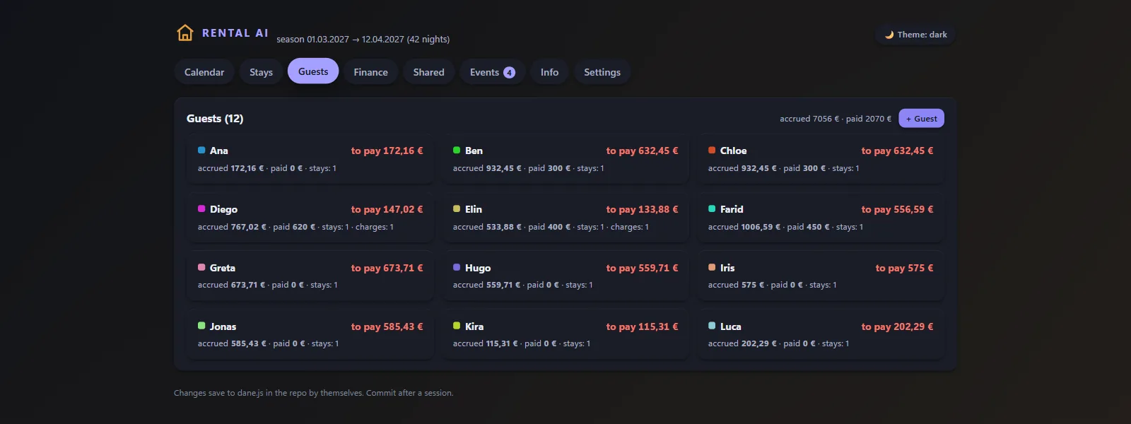 Rental AI guests view (demo season): twelve invented guests as cards, each with accrued amount, payments made and the open balance to pay.
